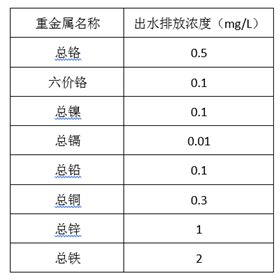 电镀厂污水处理排放标准_希洁环保