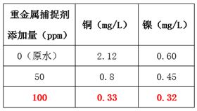 废水中重金属的处理_希洁环保