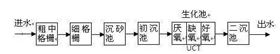 氨氮去除剂使用方法_希洁环保