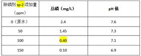 除磷剂sp-2投加