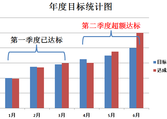 希洁学年度目标统计图