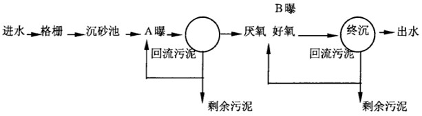 生物处理降解cod工艺流程图